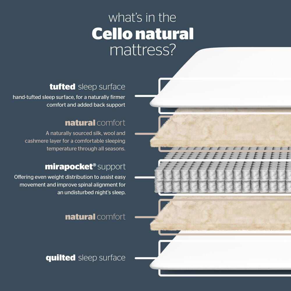 Silentnight Elite Cello 2000 Mattress
