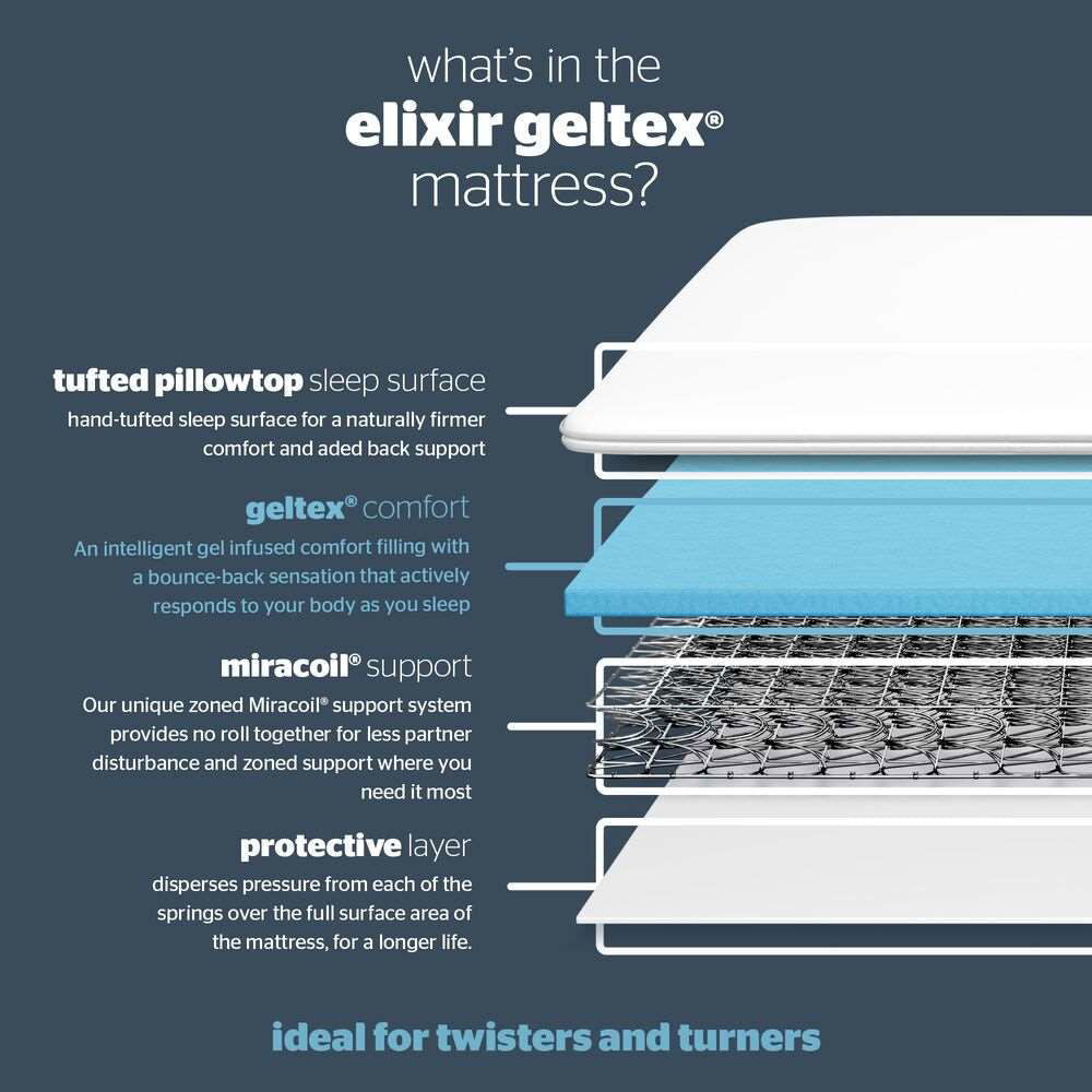 Silentnight Elite Elixir Geltex Miracoil Divan Bed