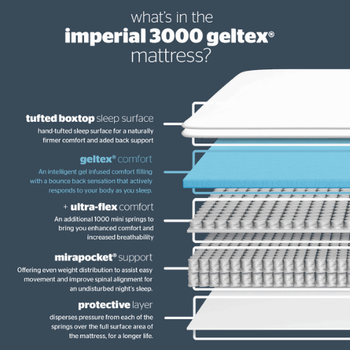 Silentnight Elite Imperial Geltex Divan Bed
