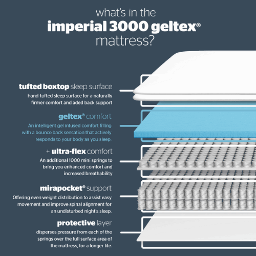 Silentnight Elite Imperial Geltex Mattress