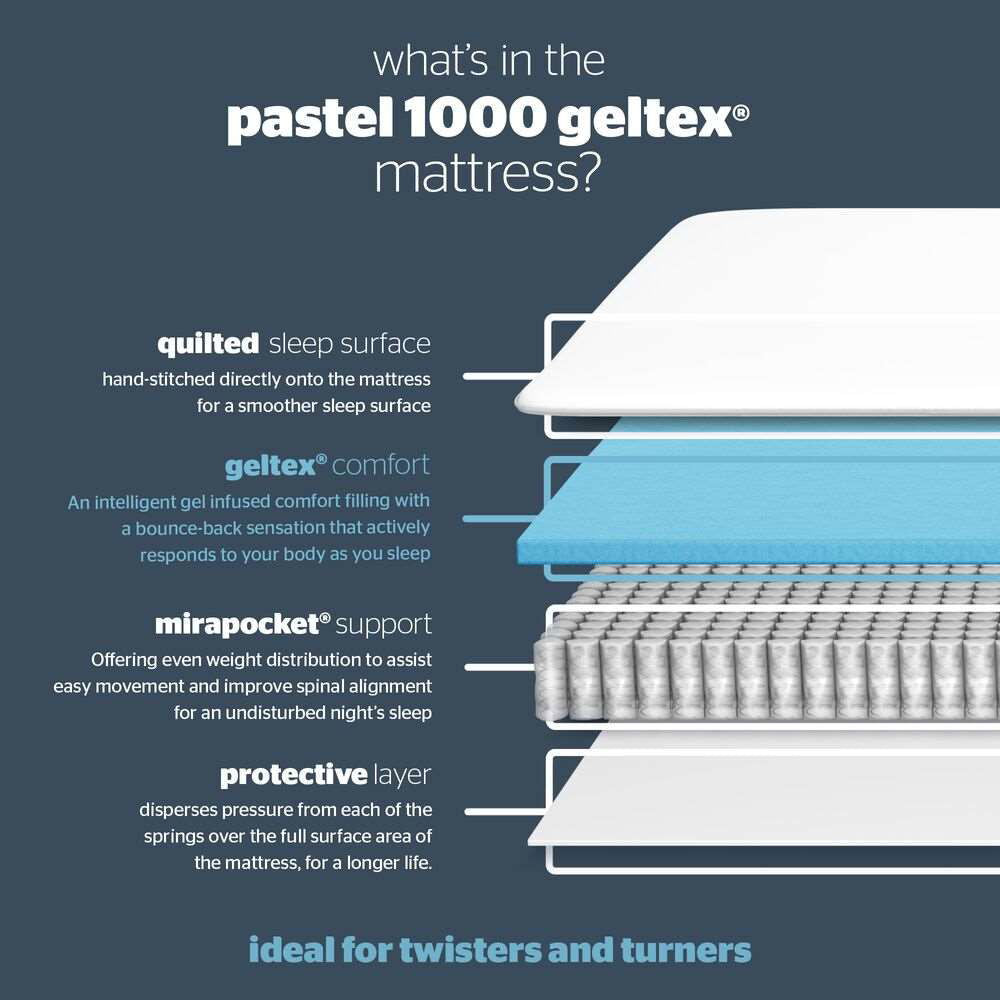 Silentnight Elite Pastel 1000 Geltex Mattress