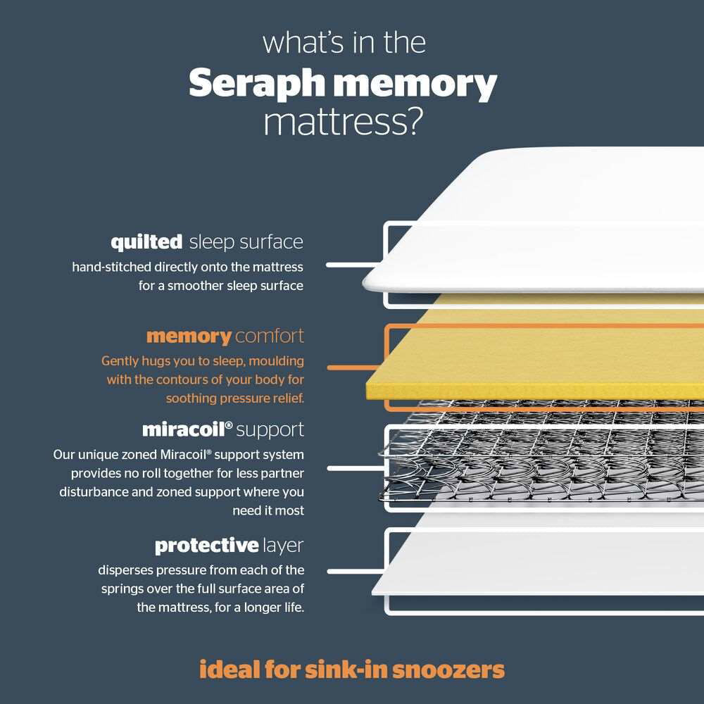 Silentnight Elite Seraph Memory Miracoil Mattress