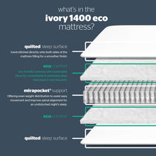 Load image into Gallery viewer, Silentnight Elite Ivory Eco 1400 Mattress
