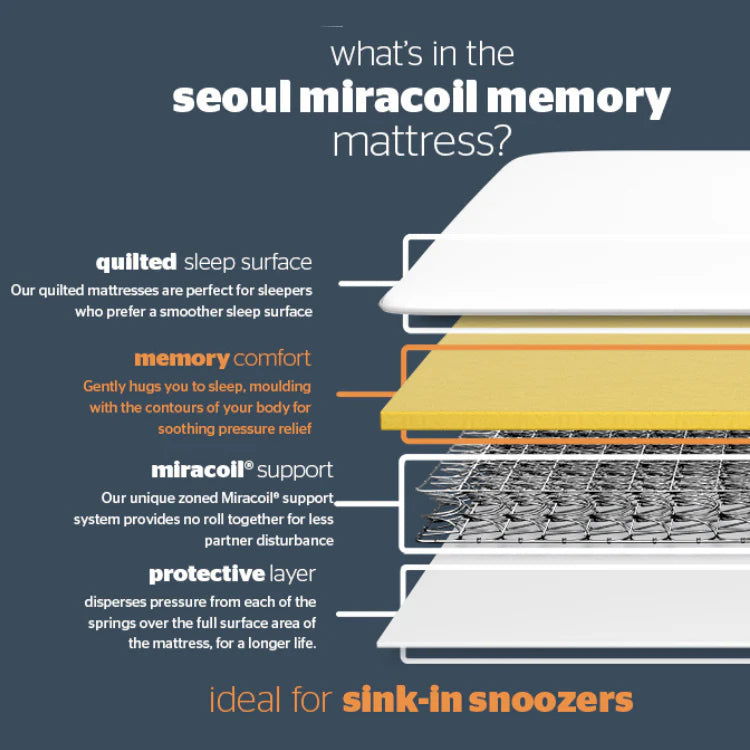 Silentnight Seoul Miracoil Memory Divan Bed