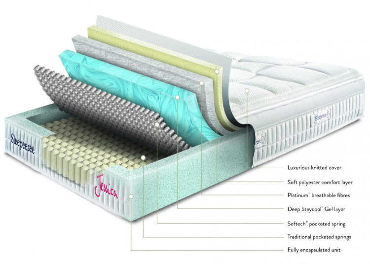 Sleepeezee Jessica 1800 Mattress