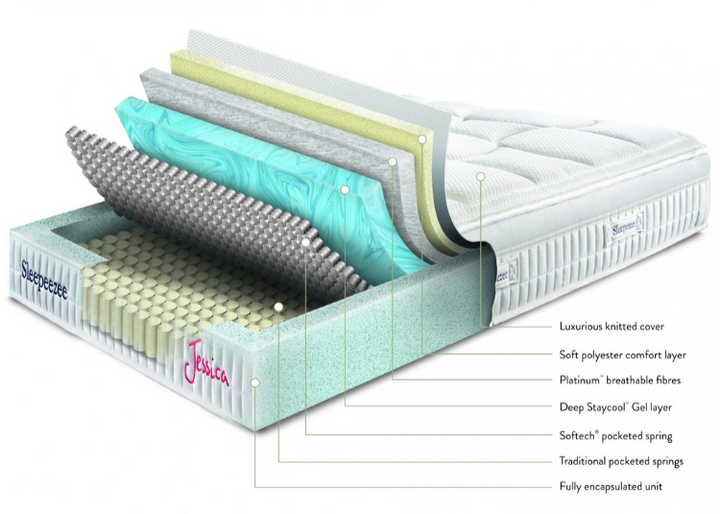 Sleepeezee Jessica 1800 Mattress