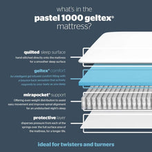 Load image into Gallery viewer, Silentnight Elite Pastel 1000 Geltex Mattress
