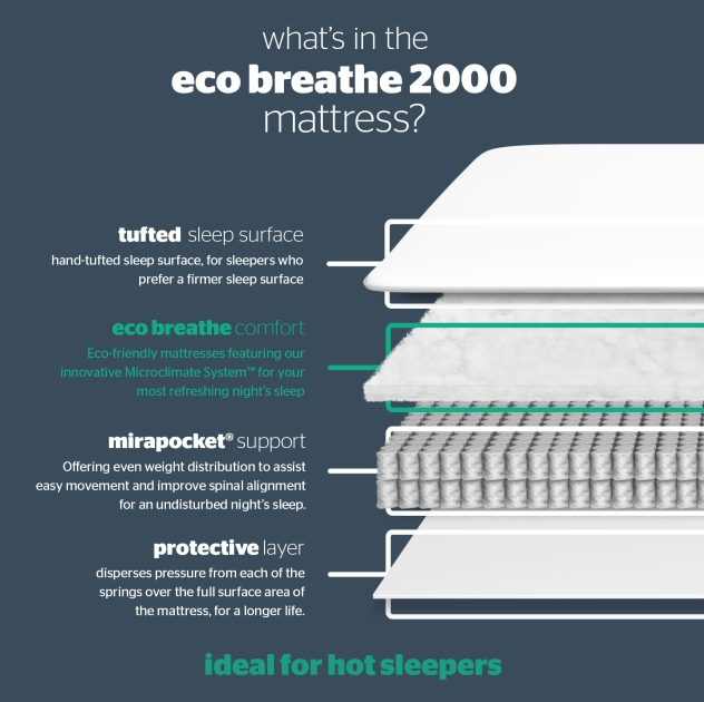 Silentnight Eco Comfort Breathe 2000 Mattress