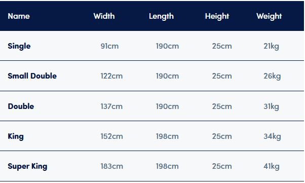 Sleepeezee Wool Luxe 1200 Mattress