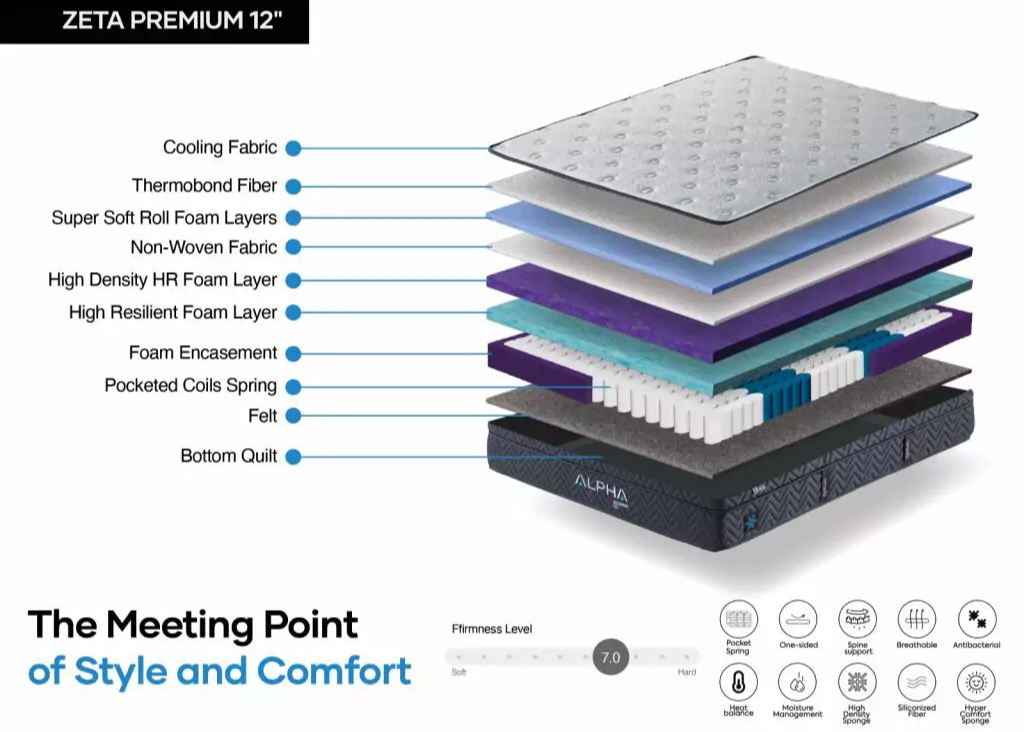Alpha Bedding Co Zeta Premium Hybrid Mattress