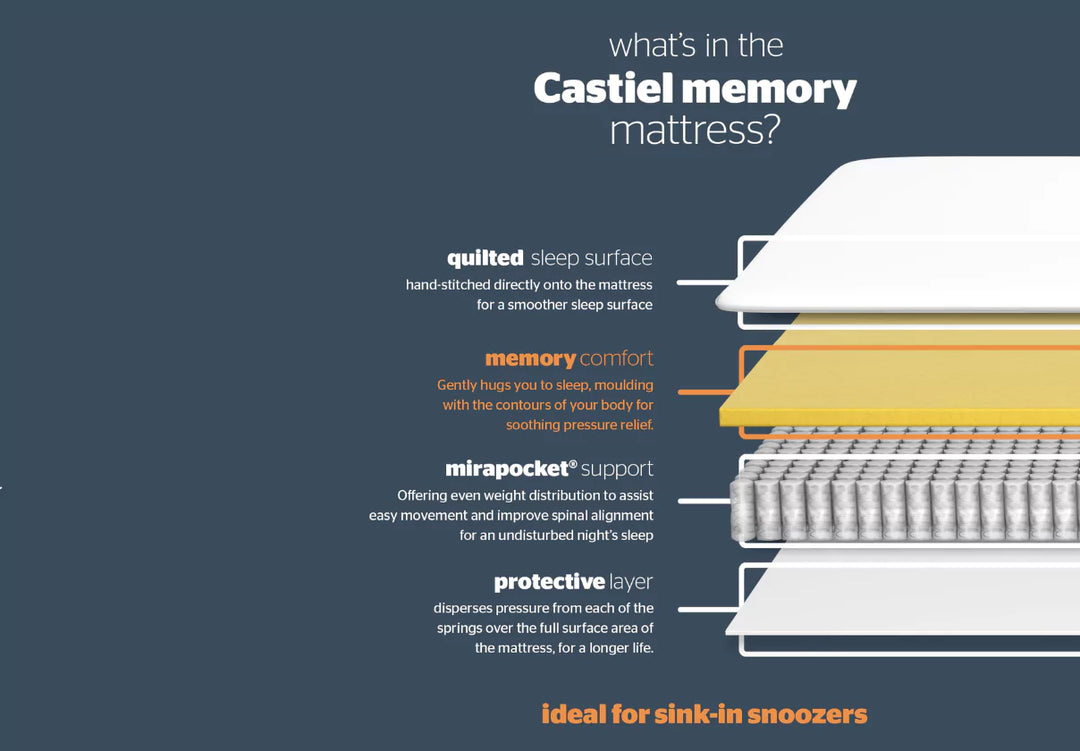 Silentnight Elite Castiel Memory Divan Bed