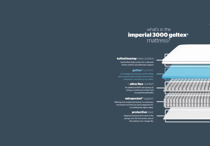 Silentnight Elite Imperial Geltex Mattress