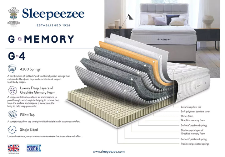 Sleepeezee G4 Memory Mattress + Premium Divan Bed