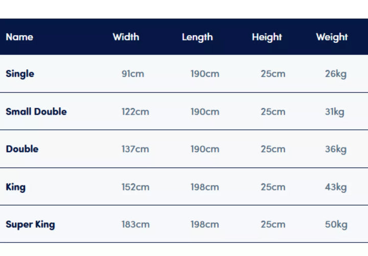 Sleepeezee ActivFlex Response 1600 Mattress