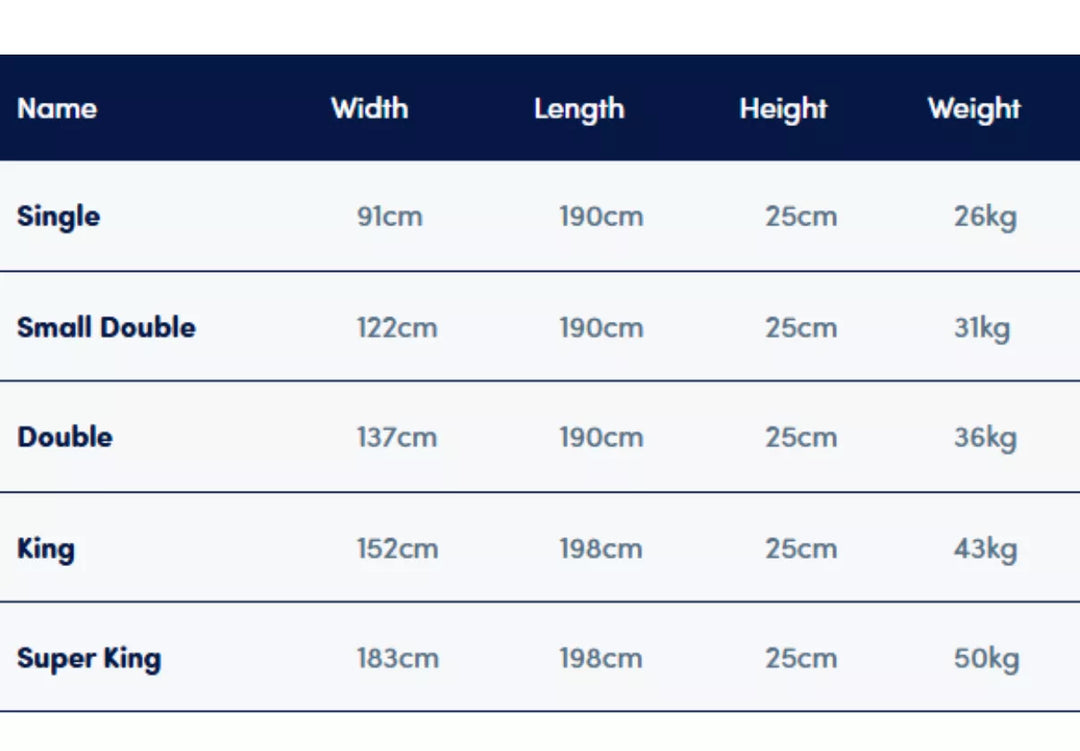 Sleepeezee ActivFlex Response 1600 Mattress + Premium Divan Bed