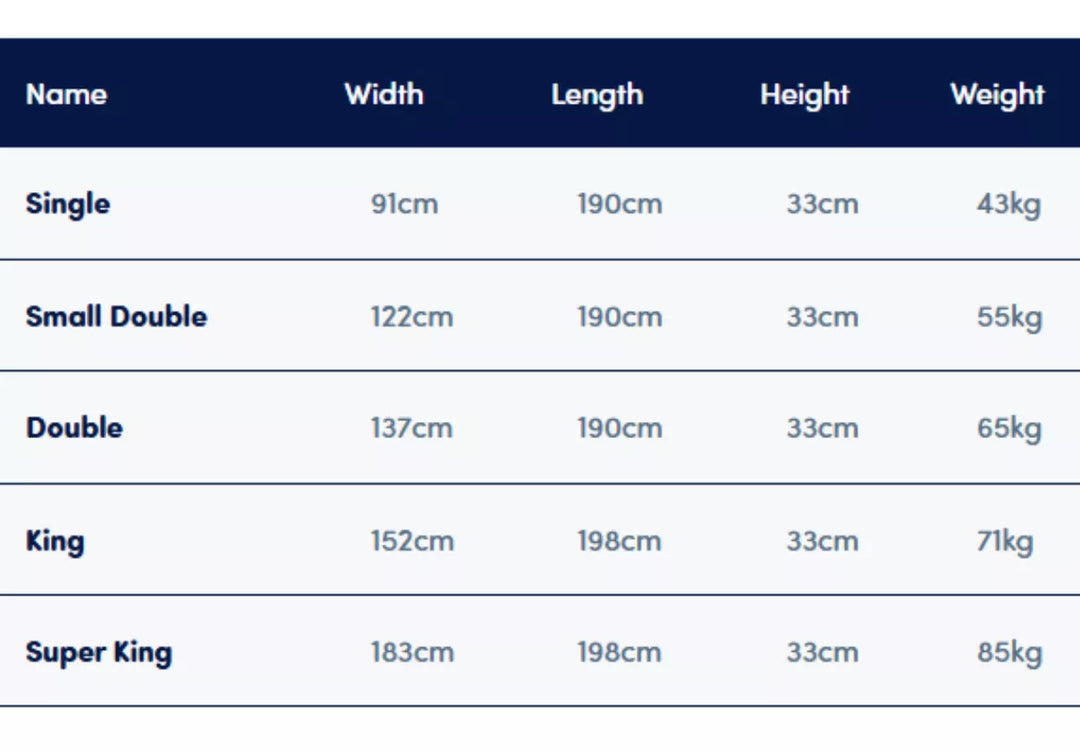 Sleepeezee ActivFlex Response 3600 Mattress