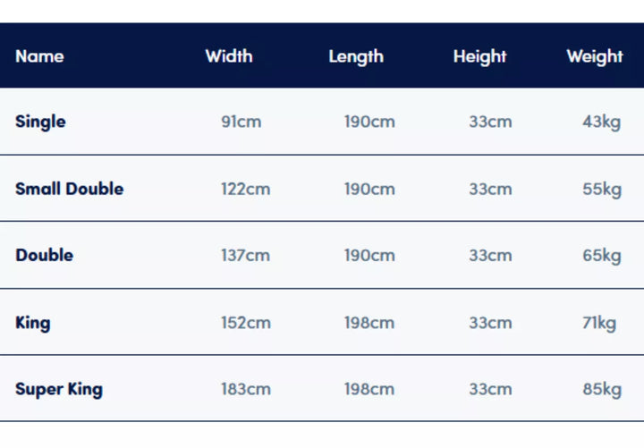 Sleepeezee ActivFlex Response 3600 Mattress + Premium Divan Bed