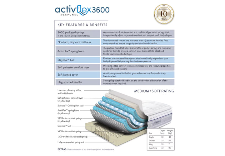 Sleepeezee ActivFlex Response 3600 Mattress