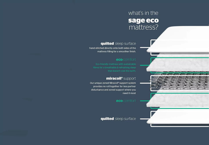 Silentnight Elite Sage Eco Miracoil Mattress