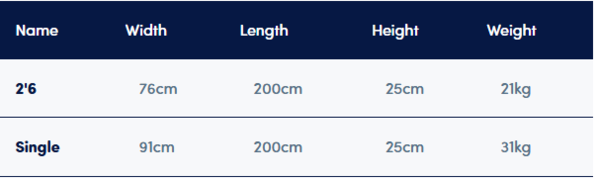 Sleepeezee In Motion Eco Adjustable Mattress